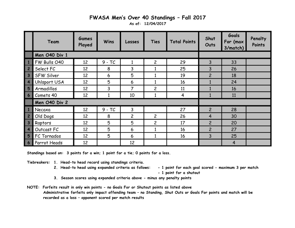 FWASA Men S Over 40 Standings Fall 2017