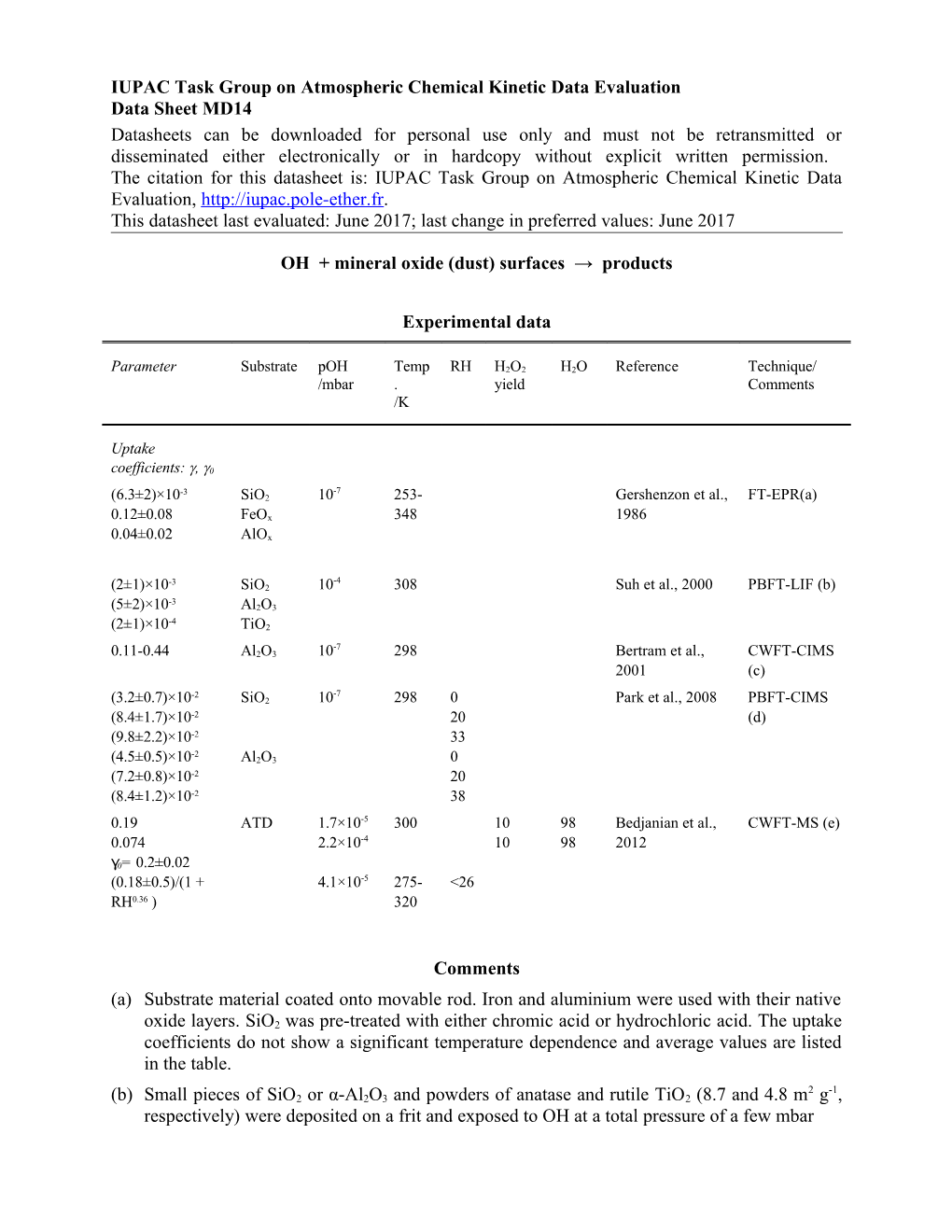 IUPAC Subcommittee on Gas Kinetic Data Evaluation Data Sheet V