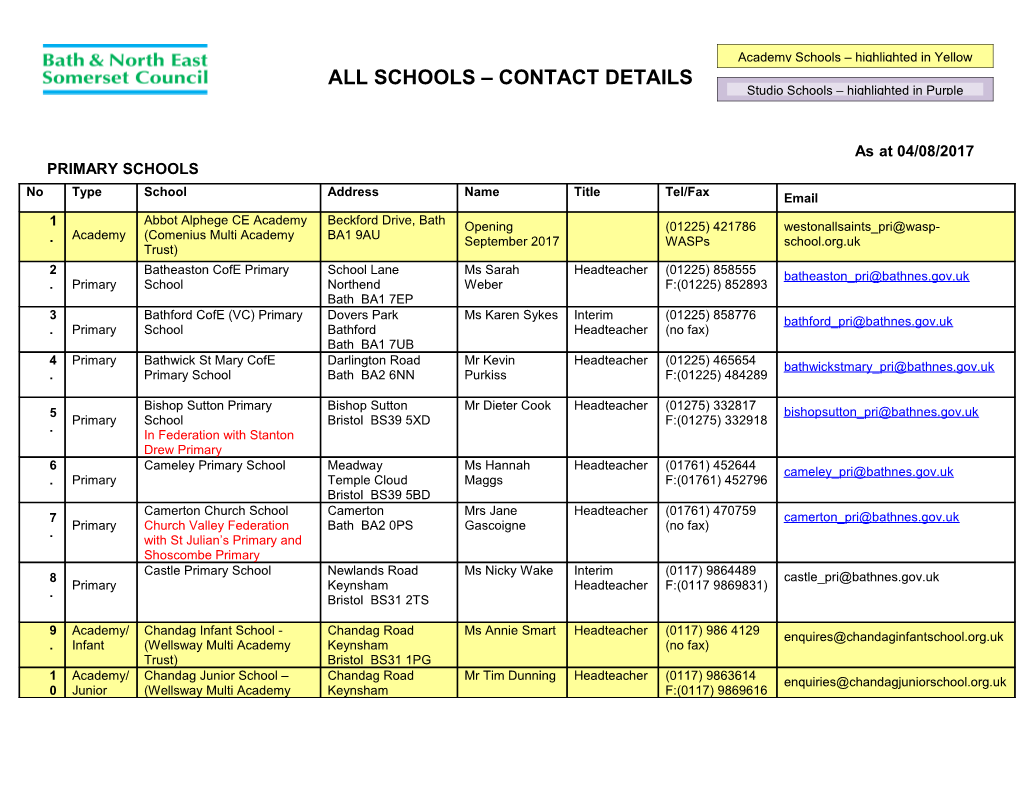 All Schools Contact Details