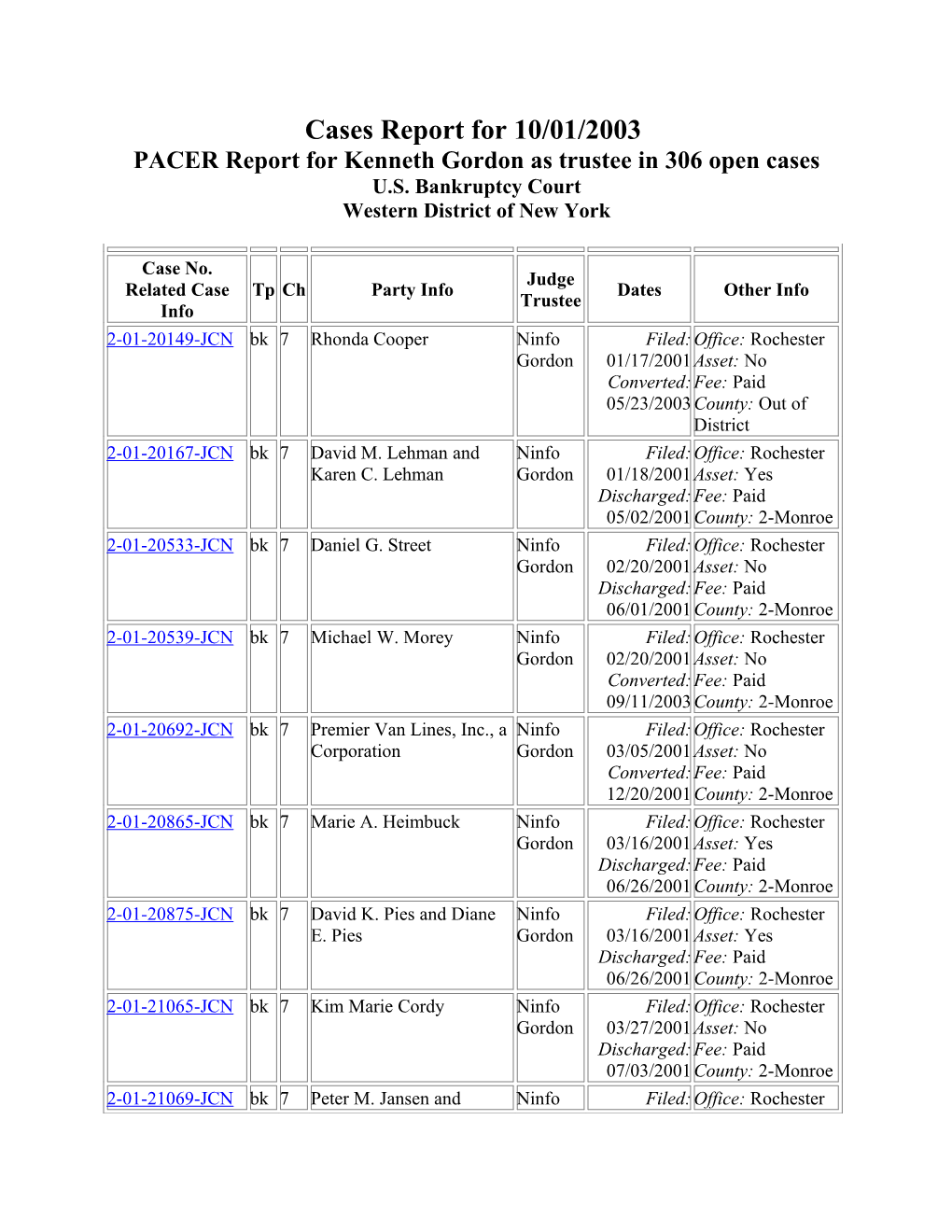 PACER Report for Kenneth Gordon As Trustee in 306 Open Cases