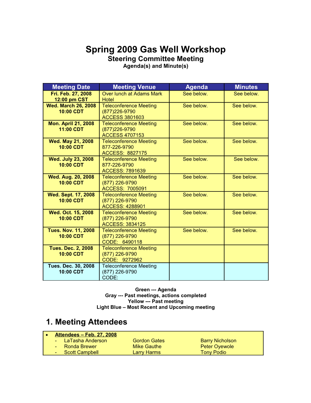 Spring 2005 Gas-Lift Workshop s4