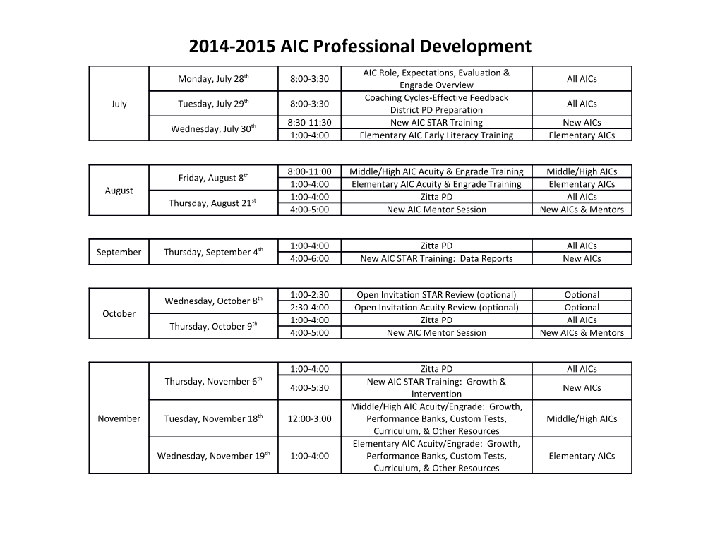 2014-2015 AIC Professional Development