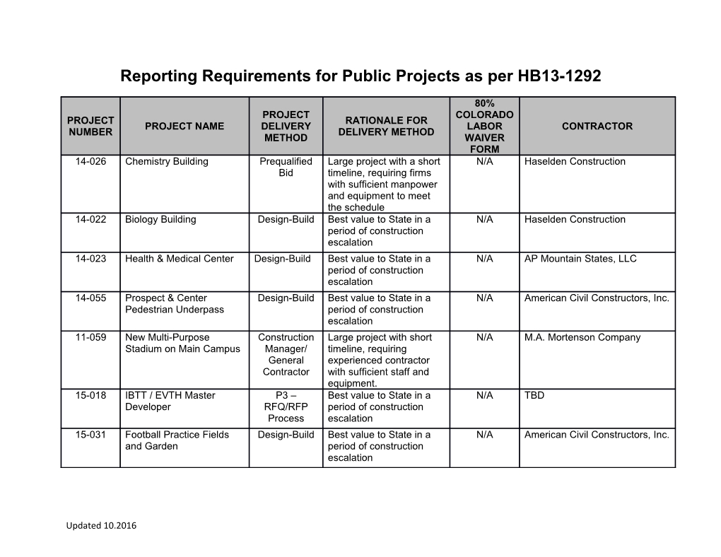 Reporting Requirements for Public Projects As Per HB13-1292