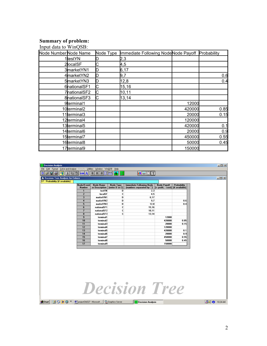 Colaco Soda Problem with Application of Winqsb for Decision Tree: Problem Statement and Solution
