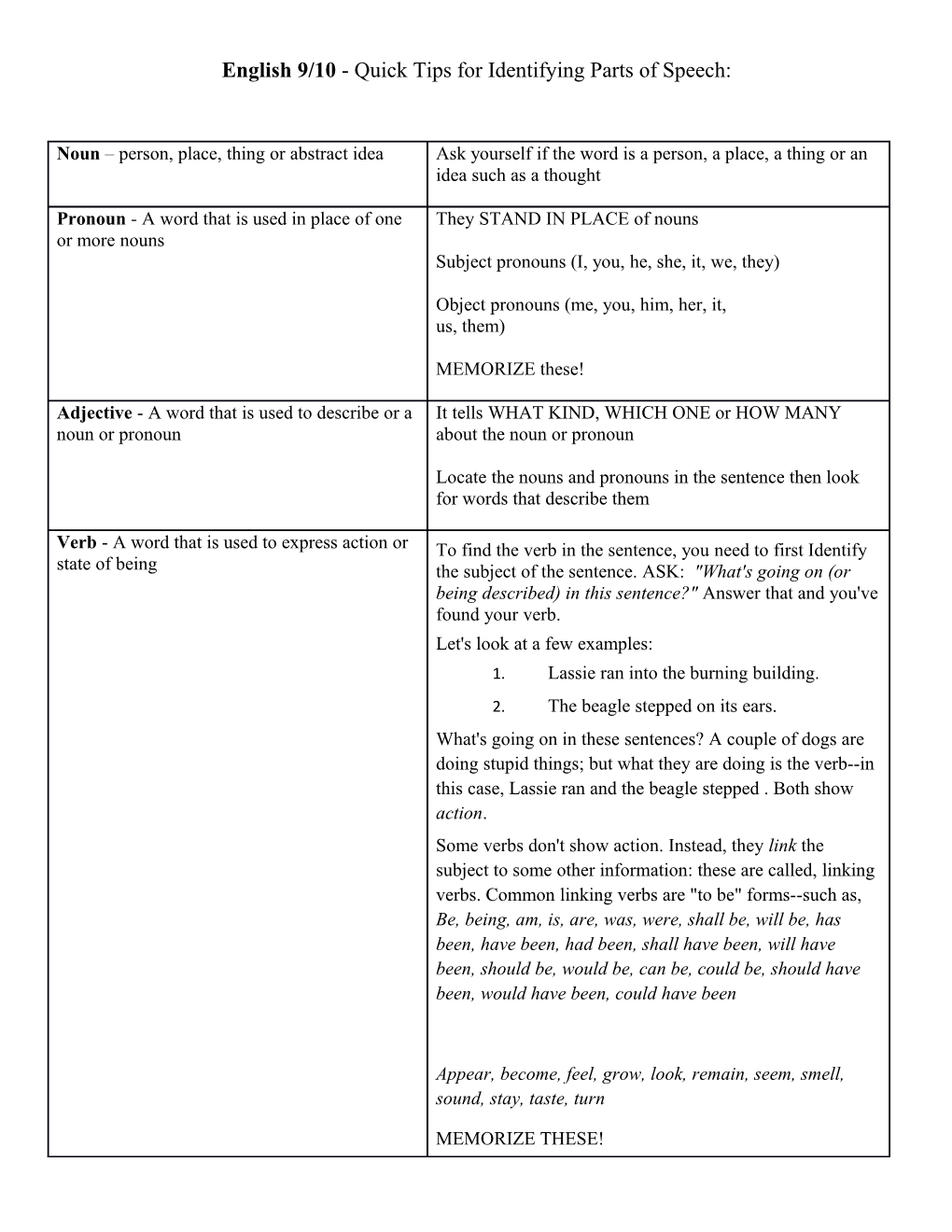 English 9/10 - Quick Tips for Identifying Parts of Speech