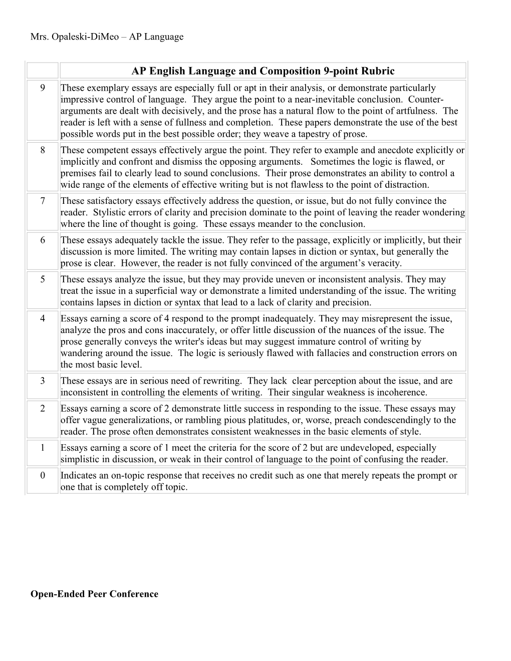 AP English Language and Composition 9-Point Rubric