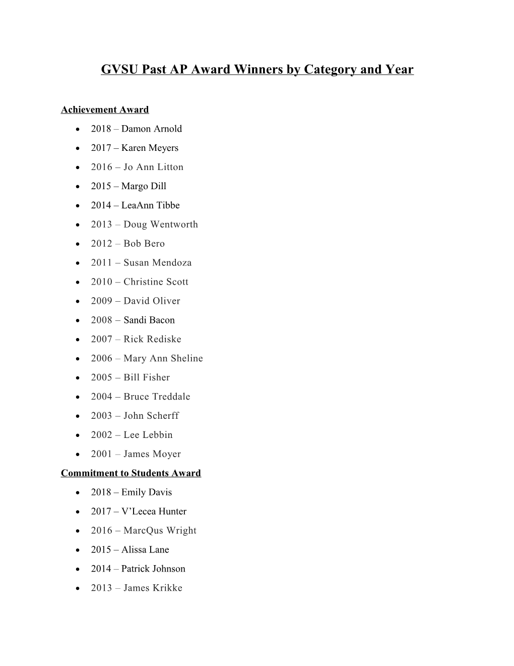 GVSU Past AP Award Winners by Category and Year