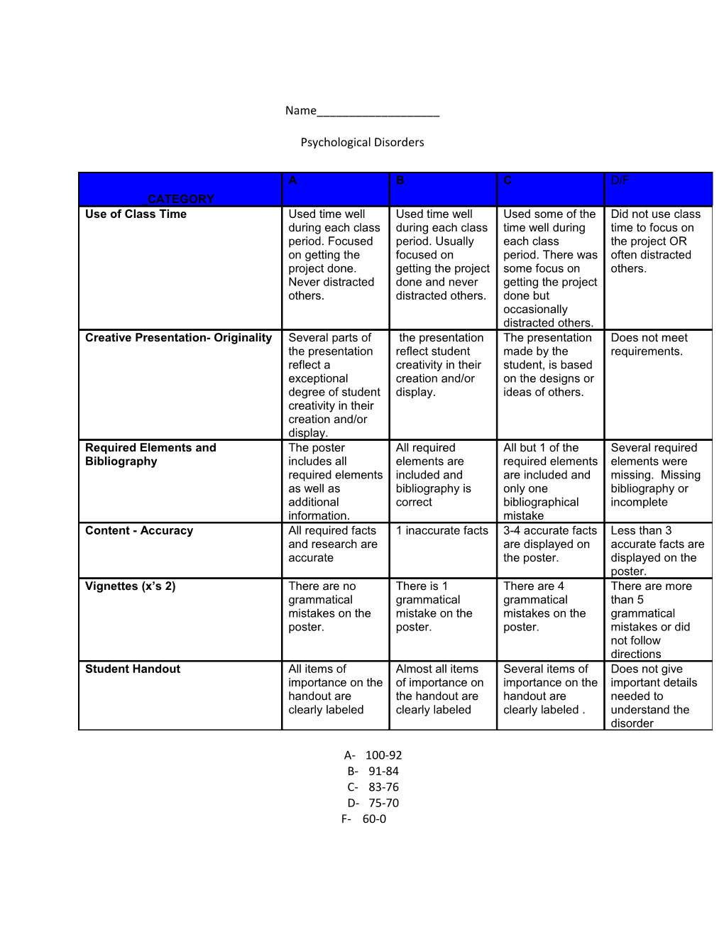 Generic Poster Rubric CATEGORY