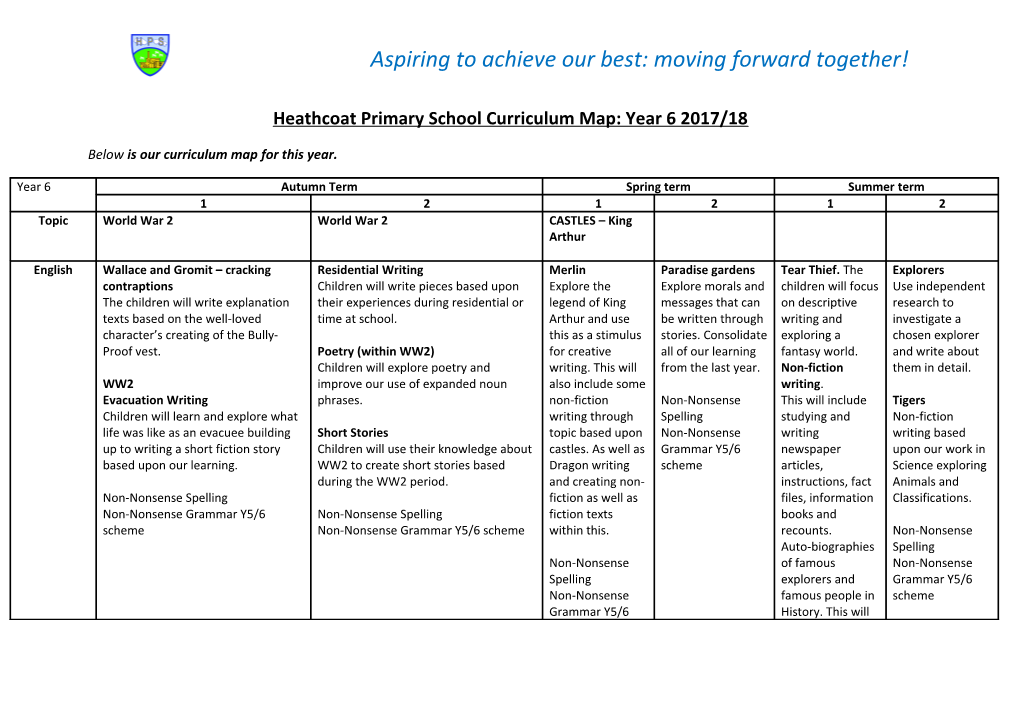 Heathcoat Primary School Curriculum Map: Year 6 2017/18