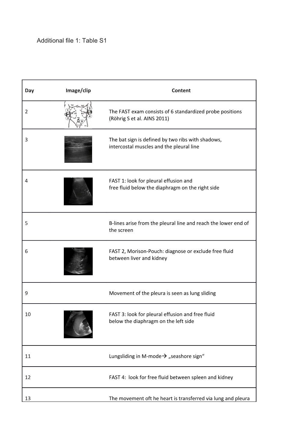 Additional File 1: Table S1