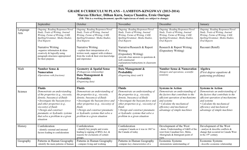 Grade 8 Curriculum Plans Lambton-Kingsway (2013-2014)