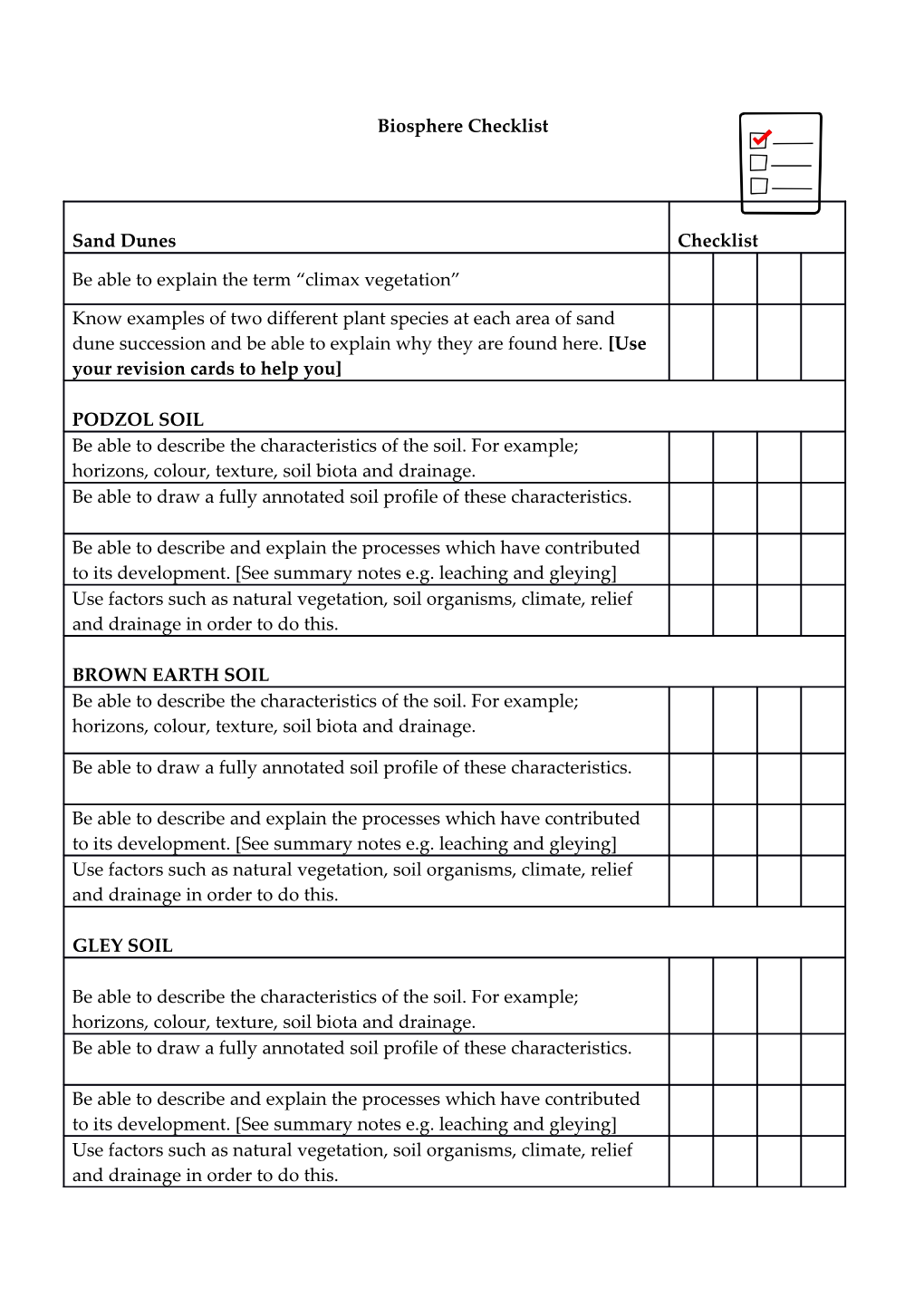 Biosphere Checklist