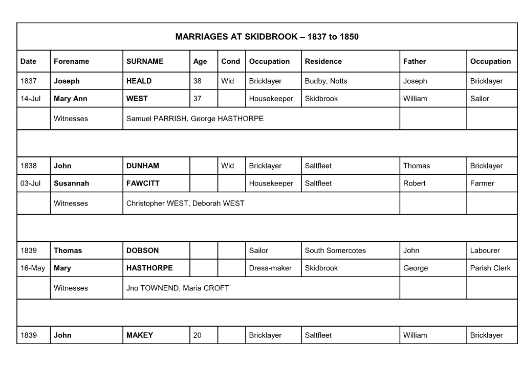 MARRIAGES at SKIDBROOK 1837 to 1850