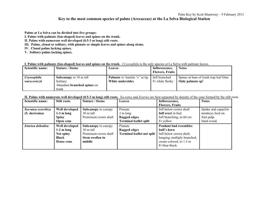 Key to the Most Common Species of Palms (Arecaceae) at the La Selva Biological Station
