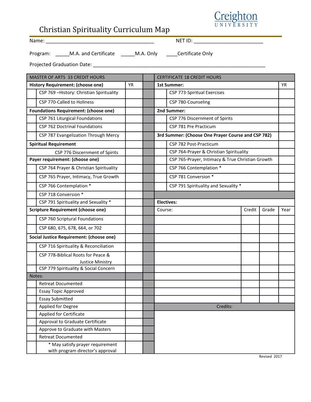 Christian Spirituality Curriculum Map