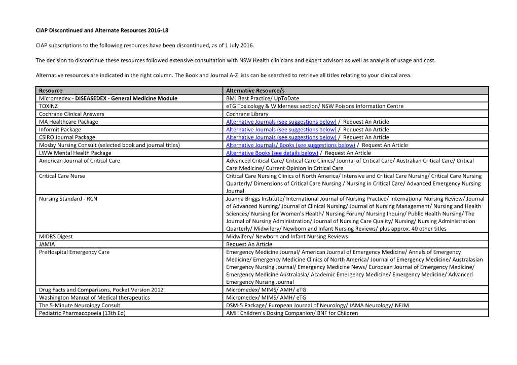 CIAP Discontinued and Alternate Resources 2016-18