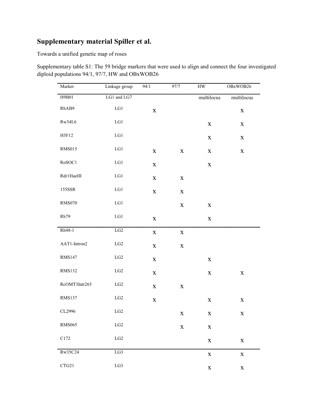 Supplementary Material Spiller Et Al