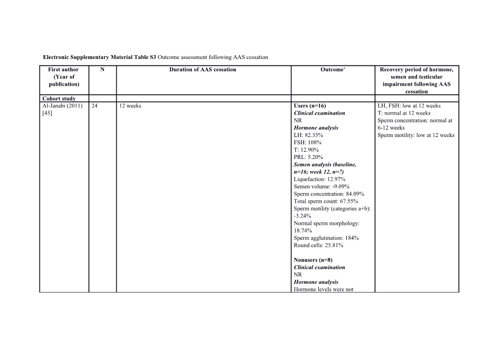 Electronic Supplementary Material Table S3 Outcome Assessment Following AAS Cessation