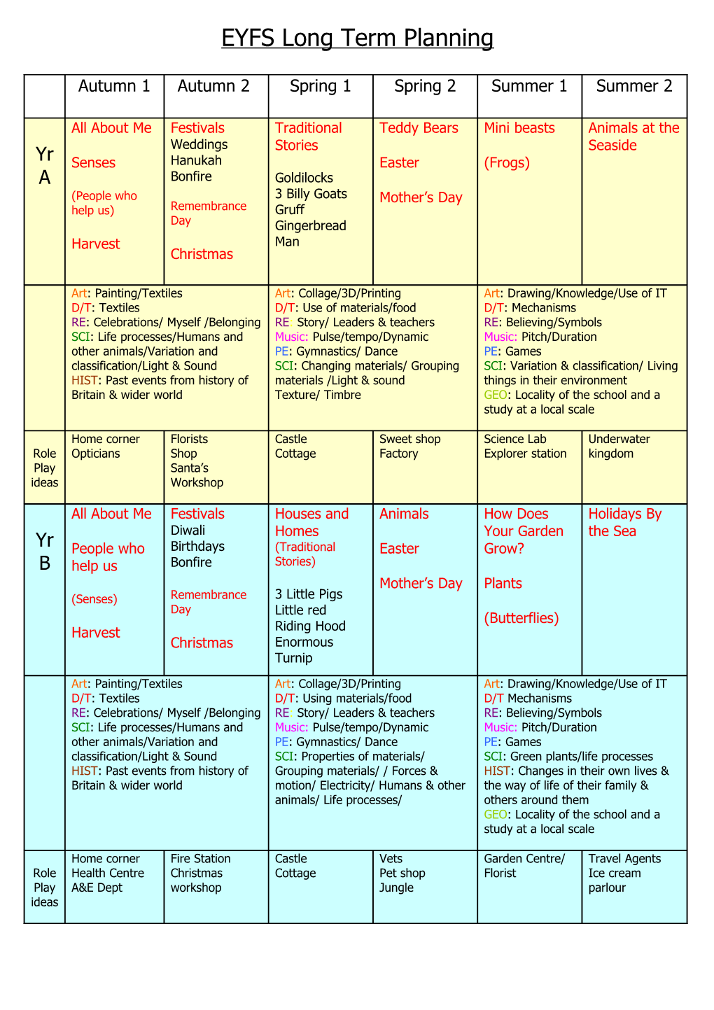 EYFS Long Term Planning