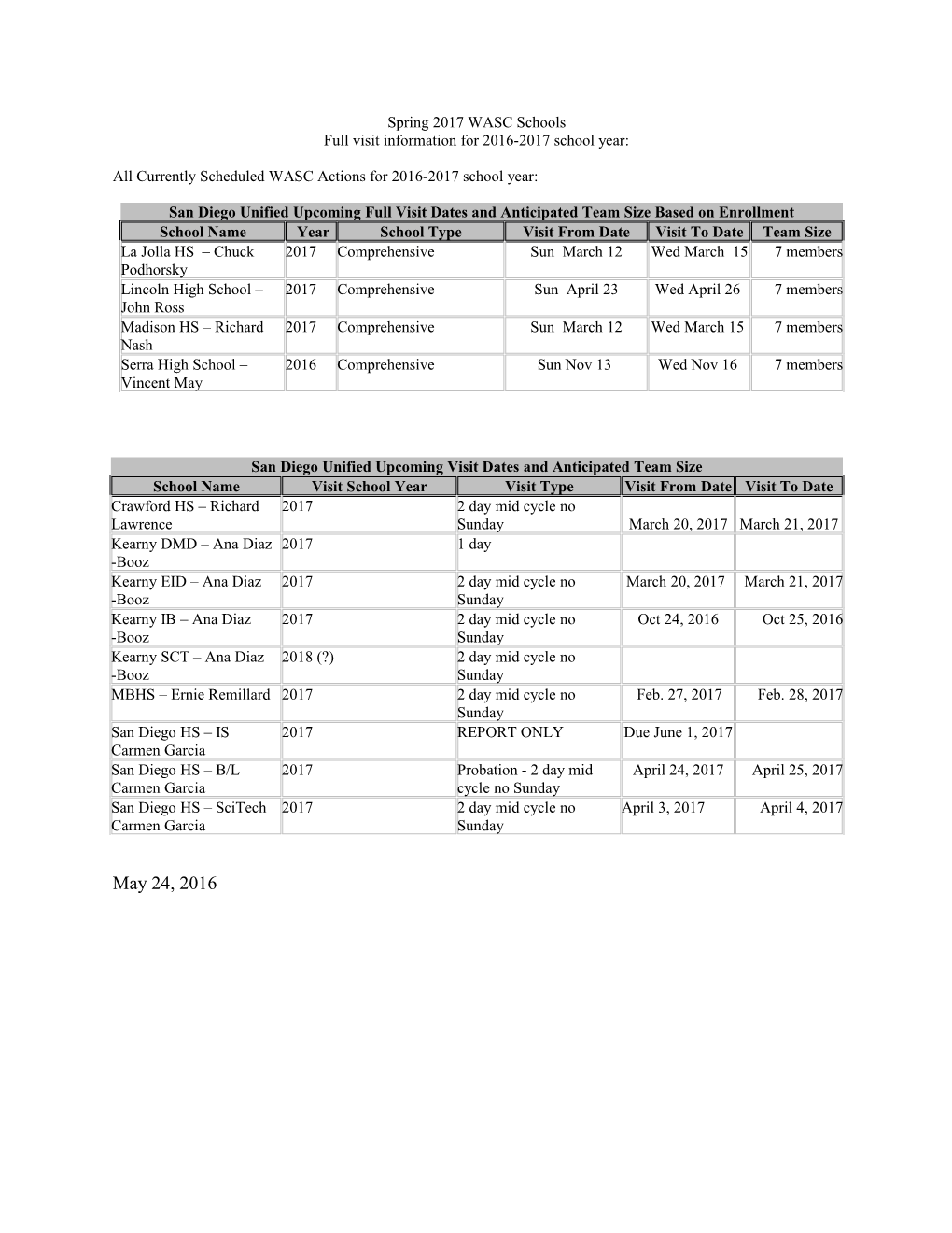 Full Visit Information for 2016-2017 School Year