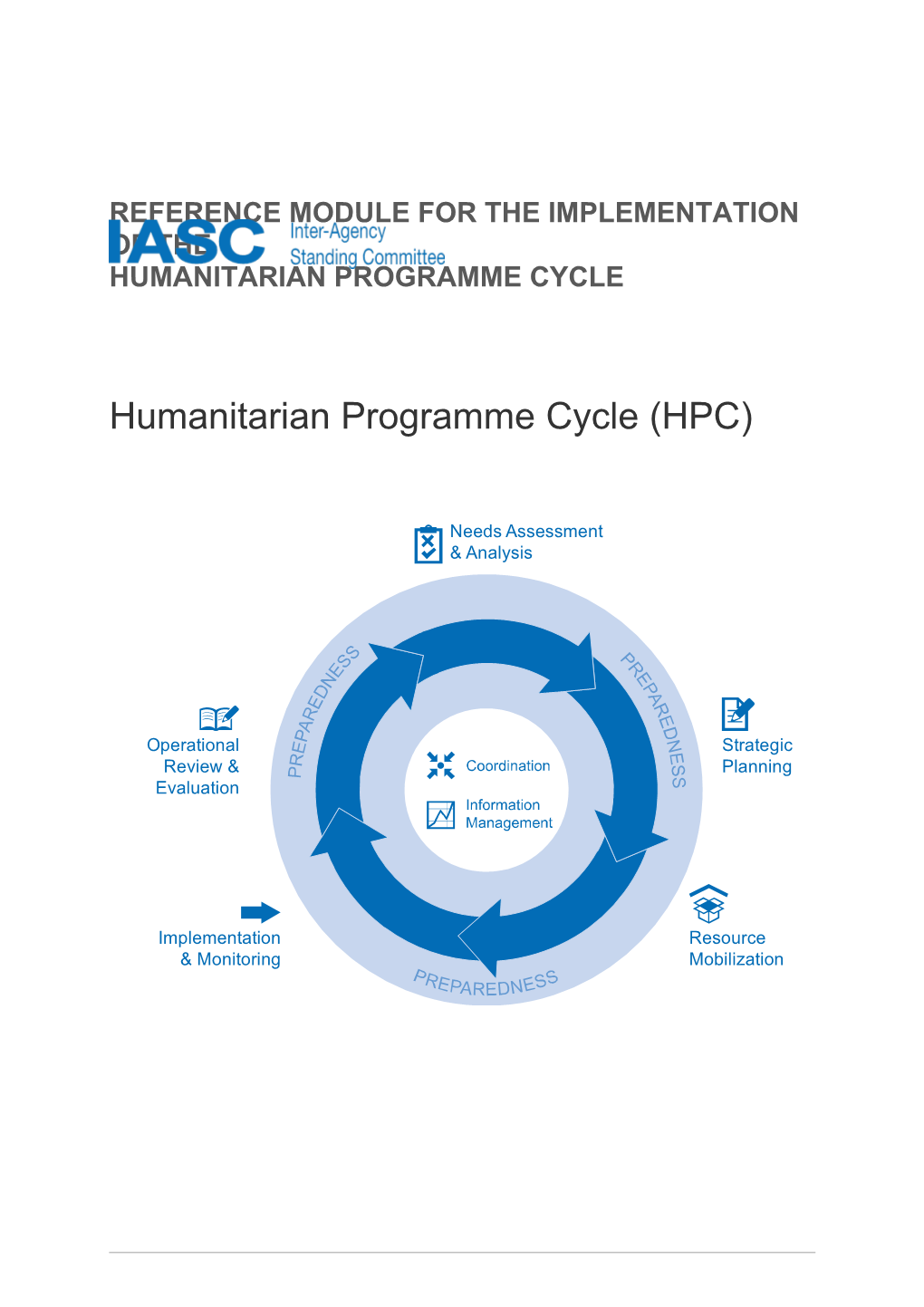 Humanitarian Programme Cycle