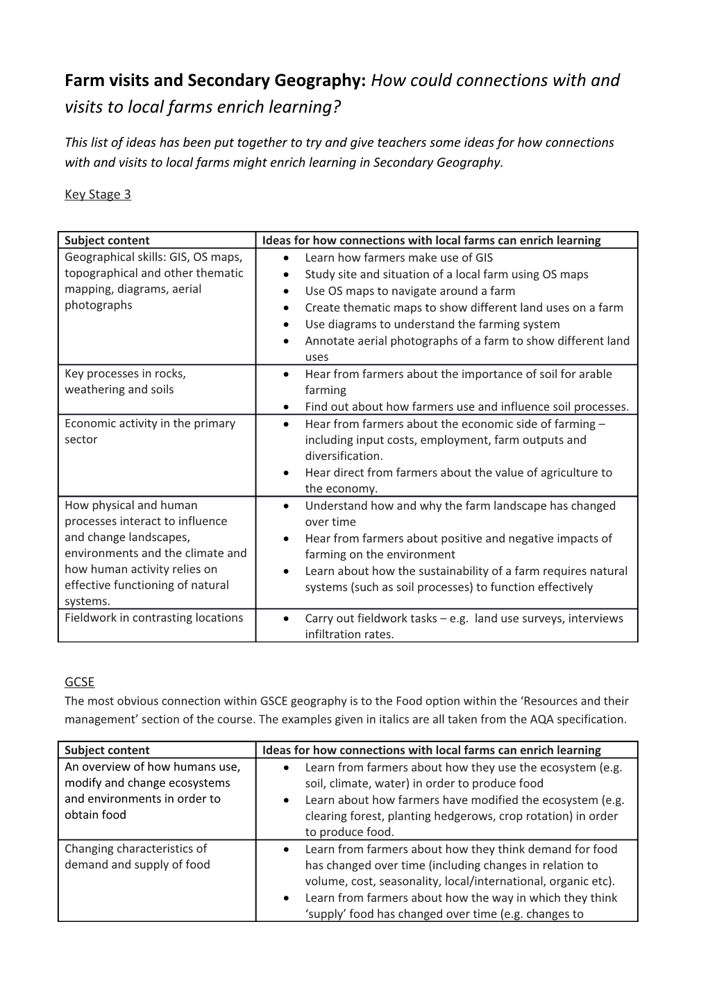 Ideas for How Connections with Local Farms Can Enrich Learning