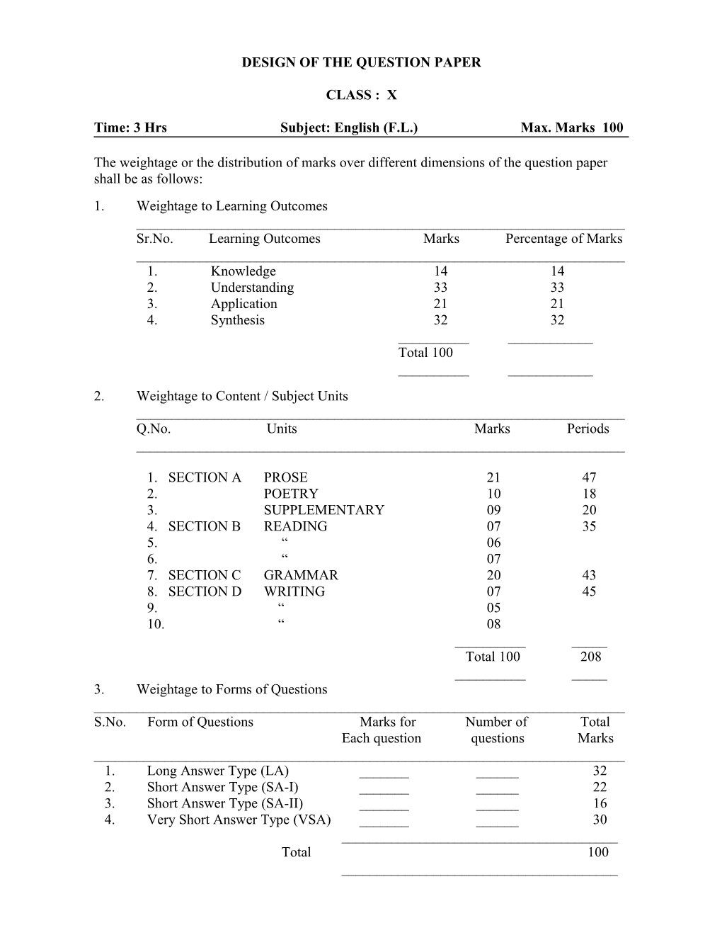 Design of the Question Paper