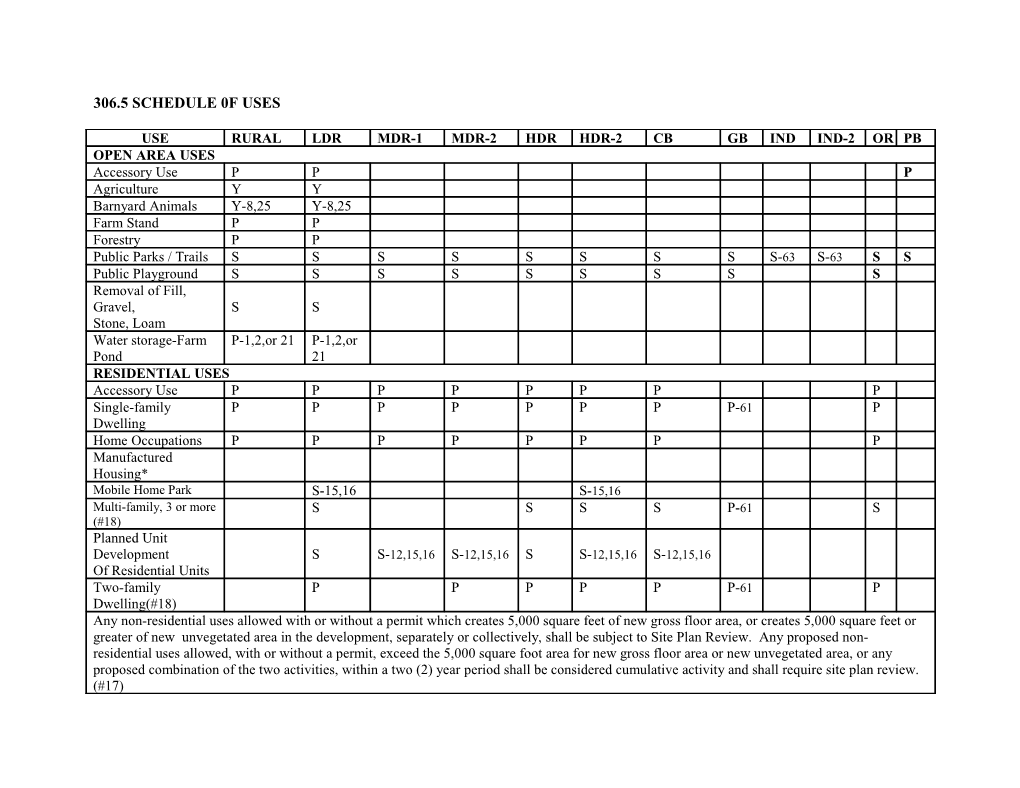 306.5 Schedule 0F Uses