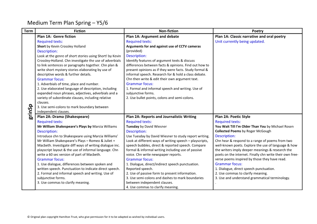 Long Term Plan Y2 (NB Some Parts of This Overview Are in Outline Only at This Stage s7
