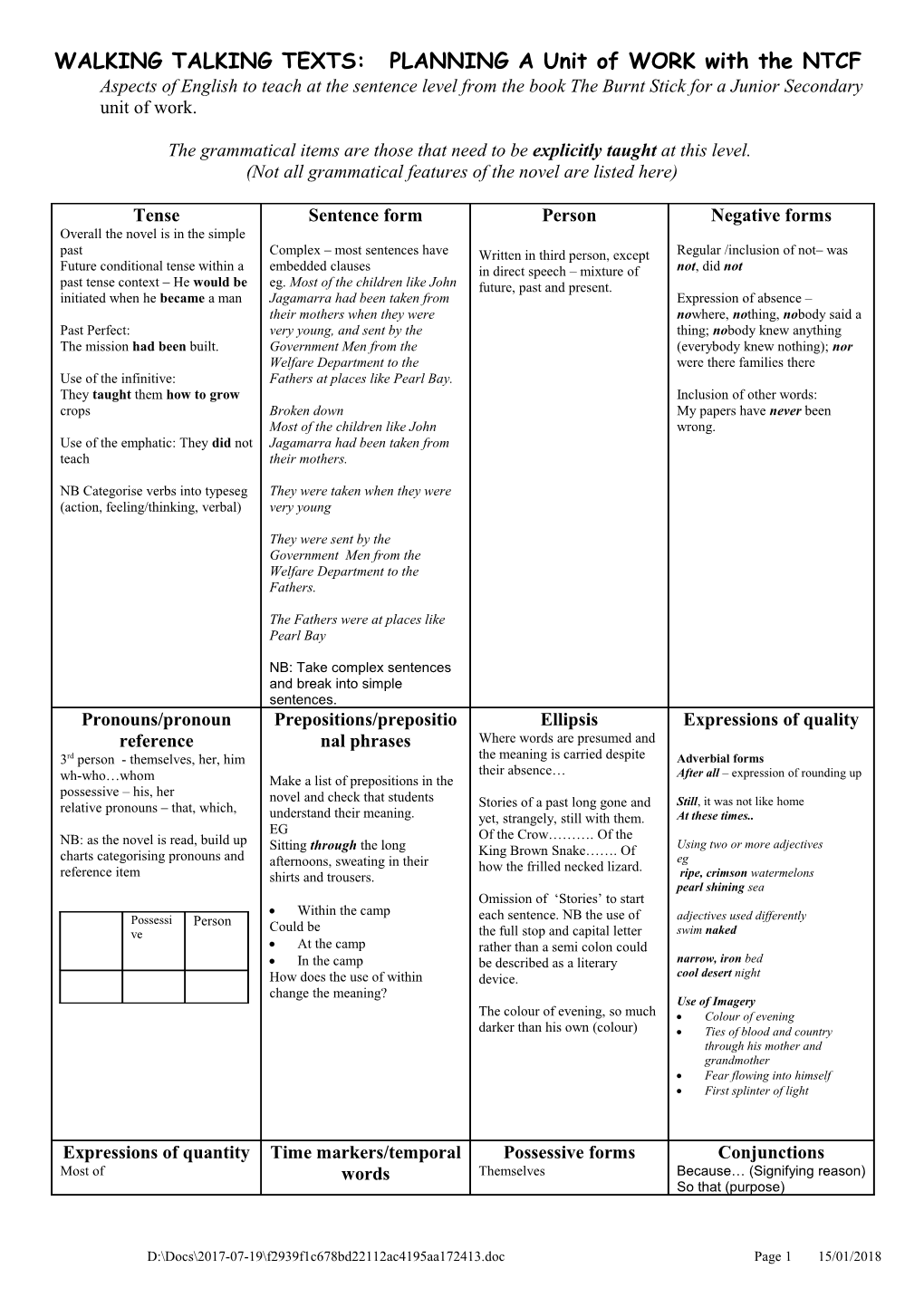 WALKING TALKING TEXTS: PLANNING a Unit of WORK with the NTCF