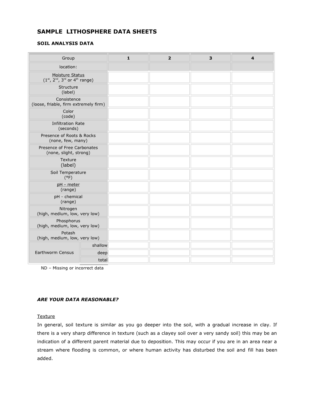 Biosphere Data Collection Protocols s1