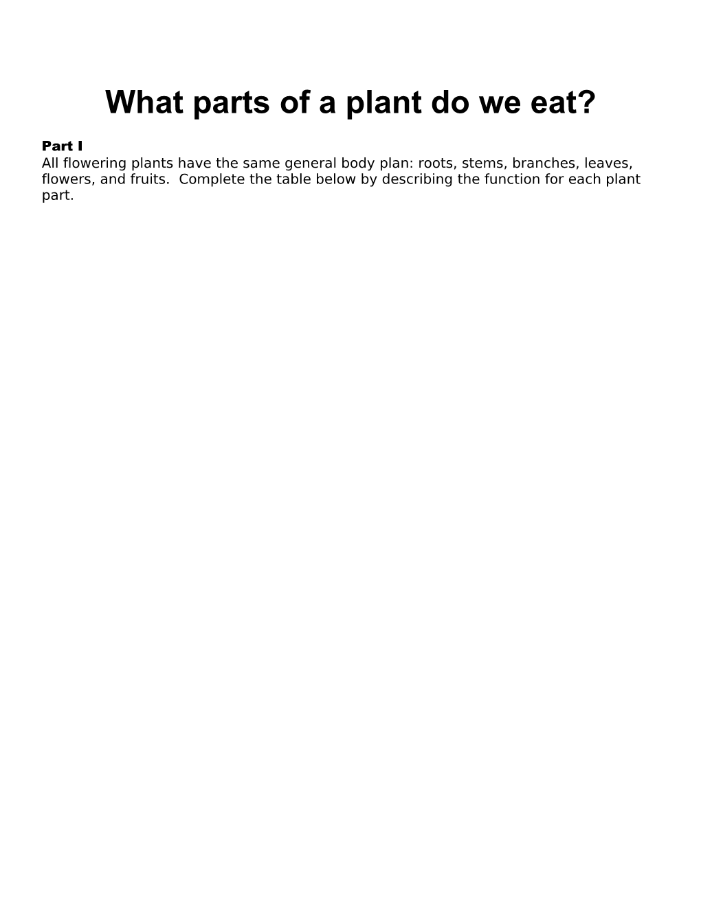 What Parts of a Plant Do We Eat