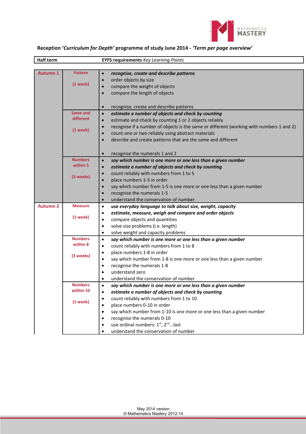 Mathematics Mastery 2012-14