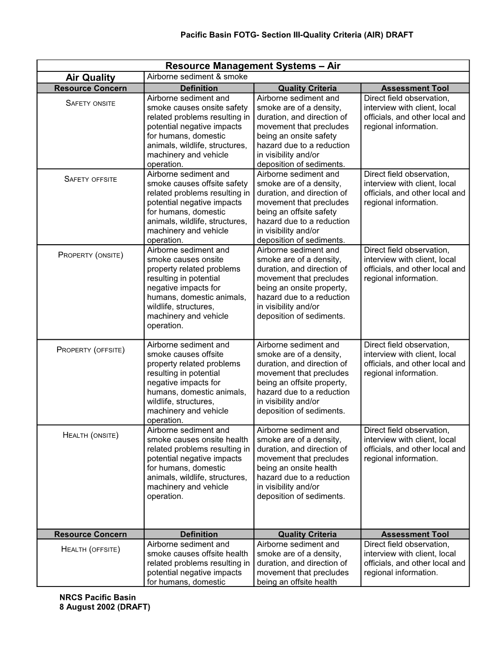 Resource Management Systems Soil