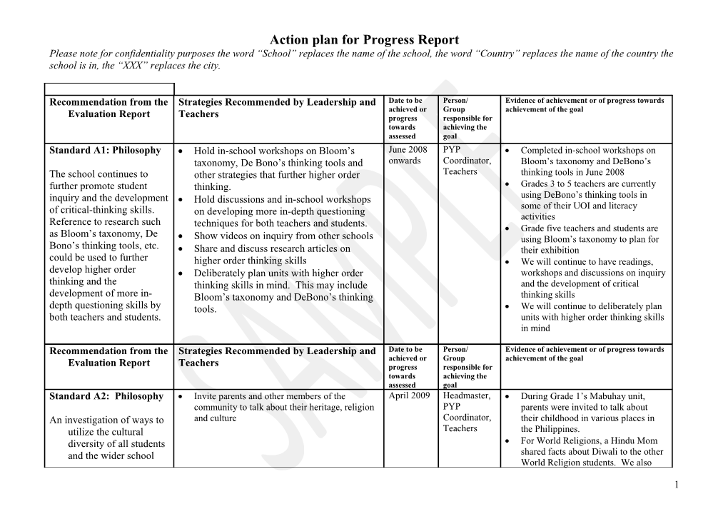 Mark Twain International School Action Plan for Implementing PYP (DRAFT)