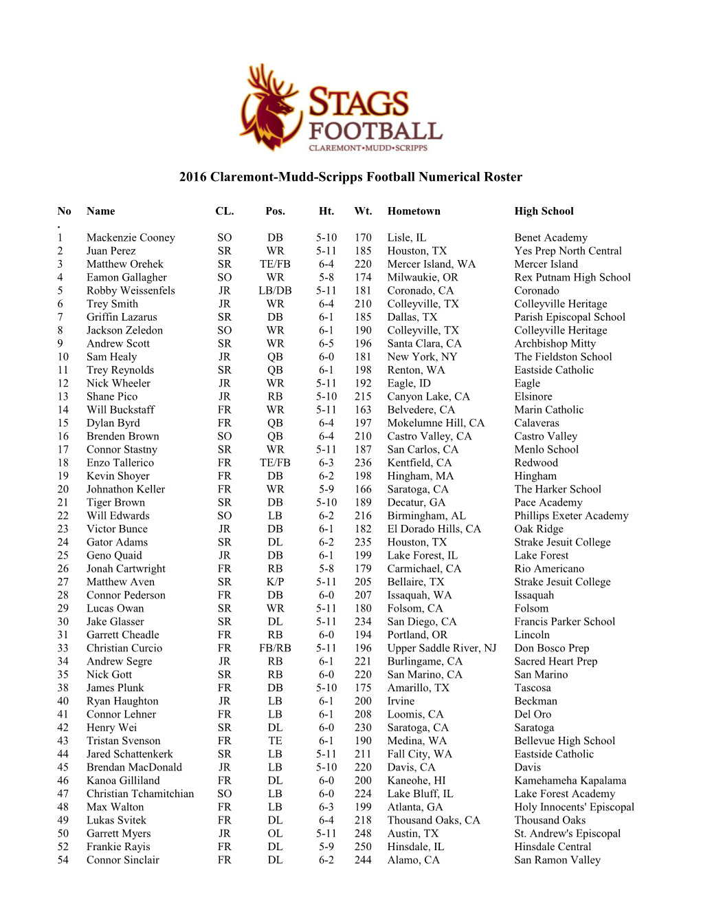 2008 CMS Football Roster