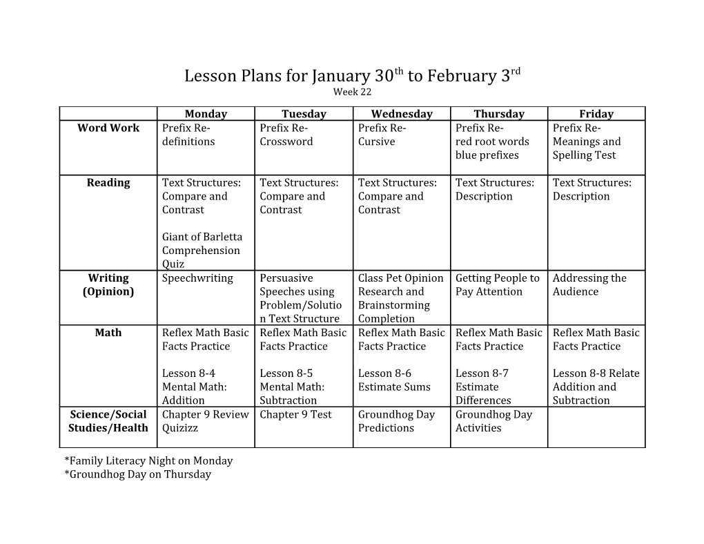 Lesson Plans for January 30Th to February 3Rd