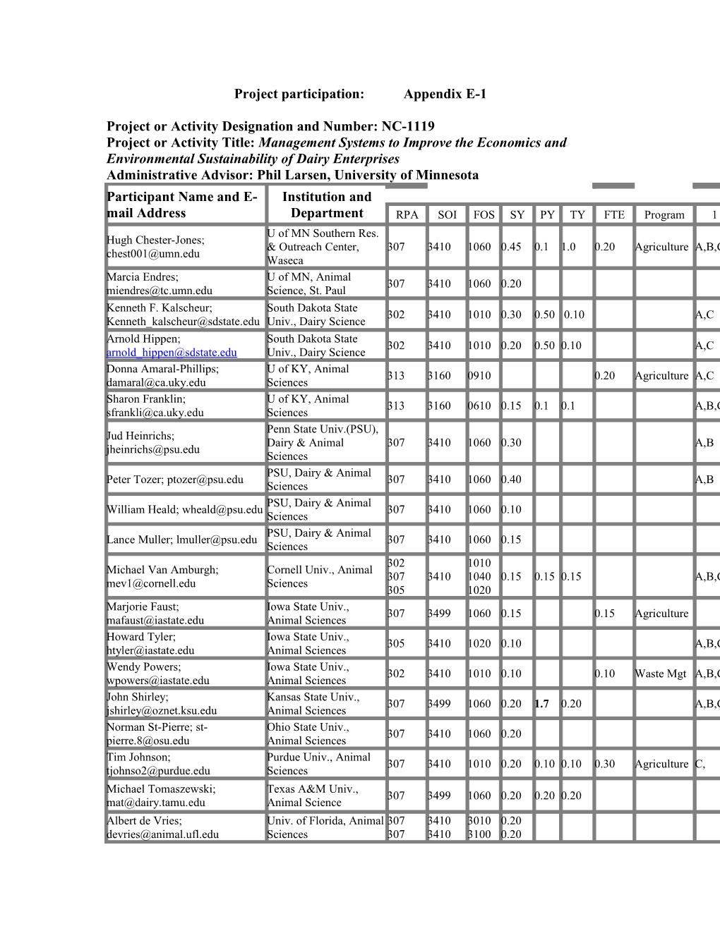 Project Or Activity Designation and Number: NC-1119