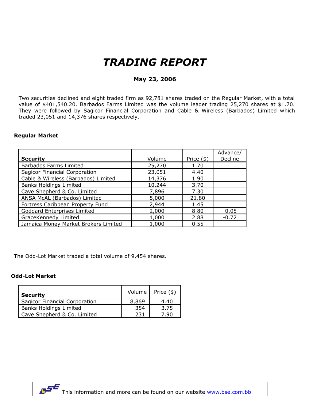 The Odd-Lot Market Traded a Total Volume of 9,454 Shares