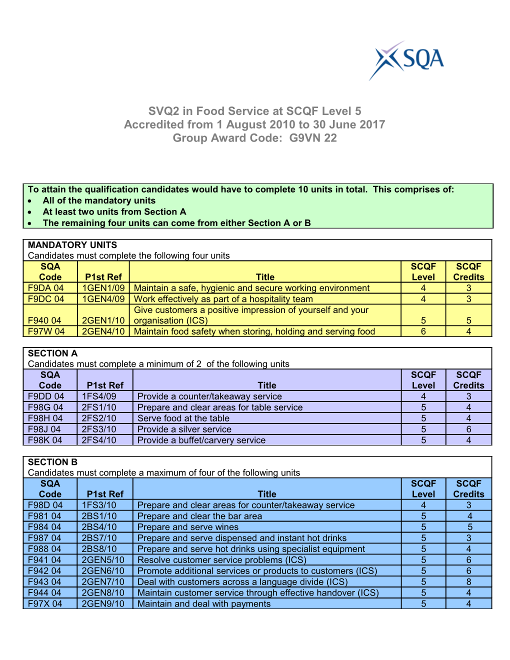 SVQ2 in Food Service at SCQF Level 5