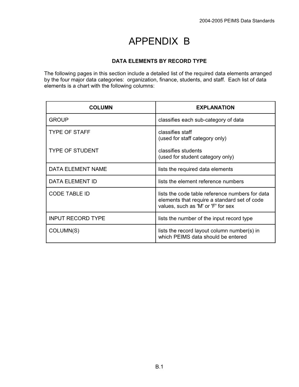 Data Elements by Record Type