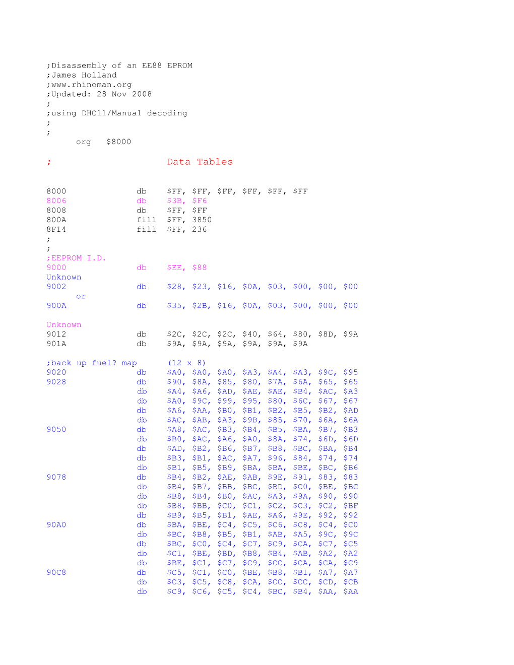 Disassembly of an EE88 EPROM