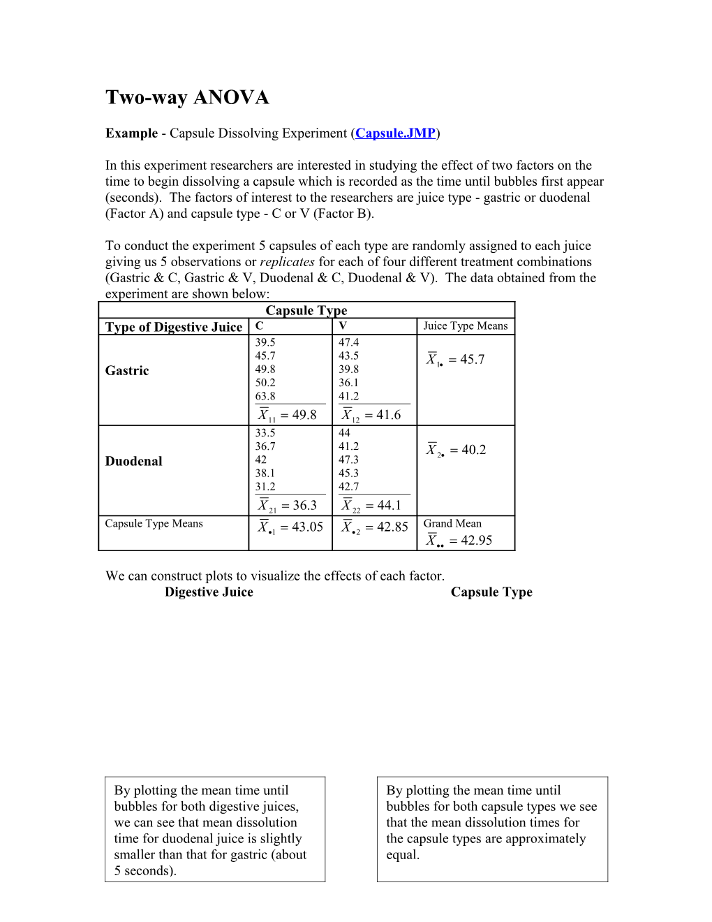 Two-Way ANOVA