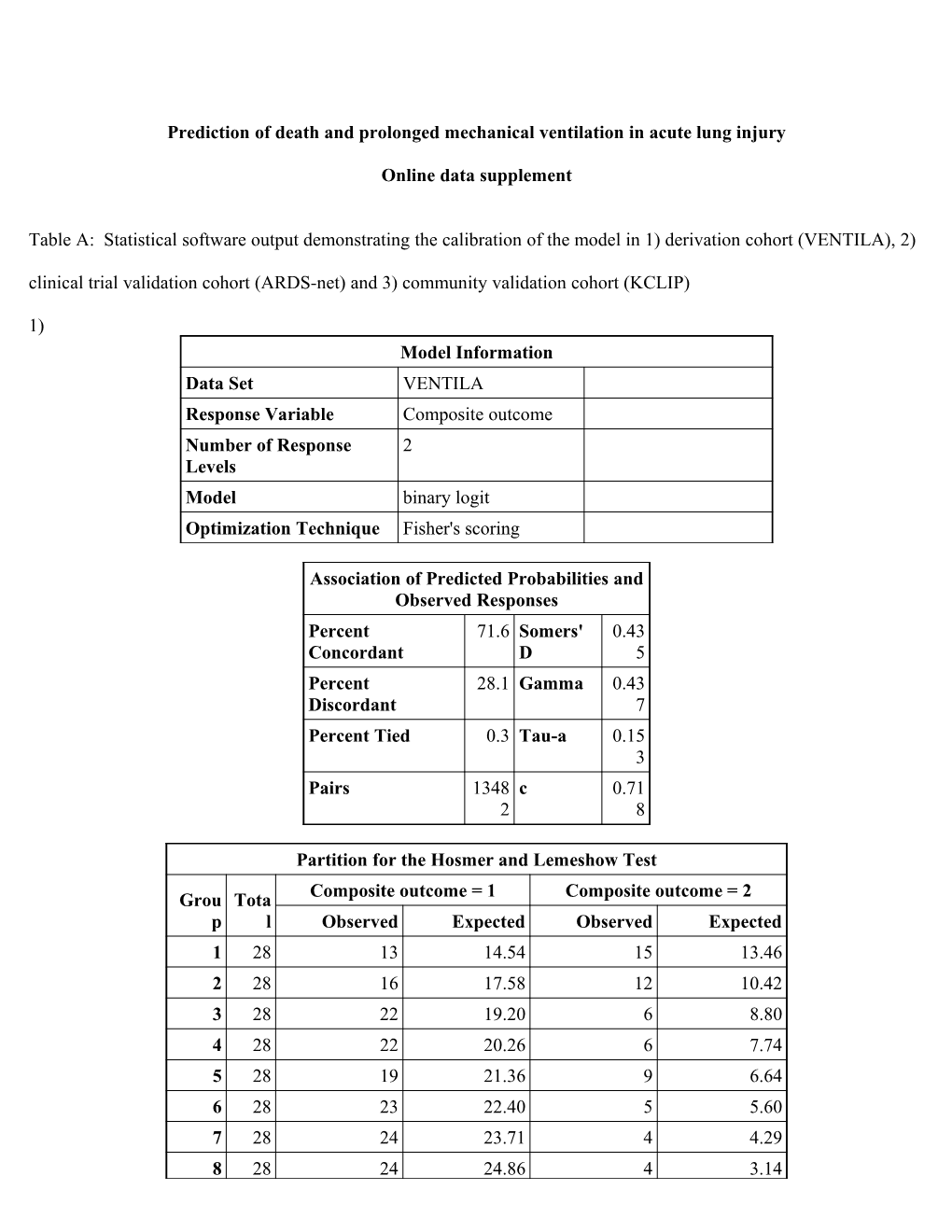 V9.1 SAS System Output s1