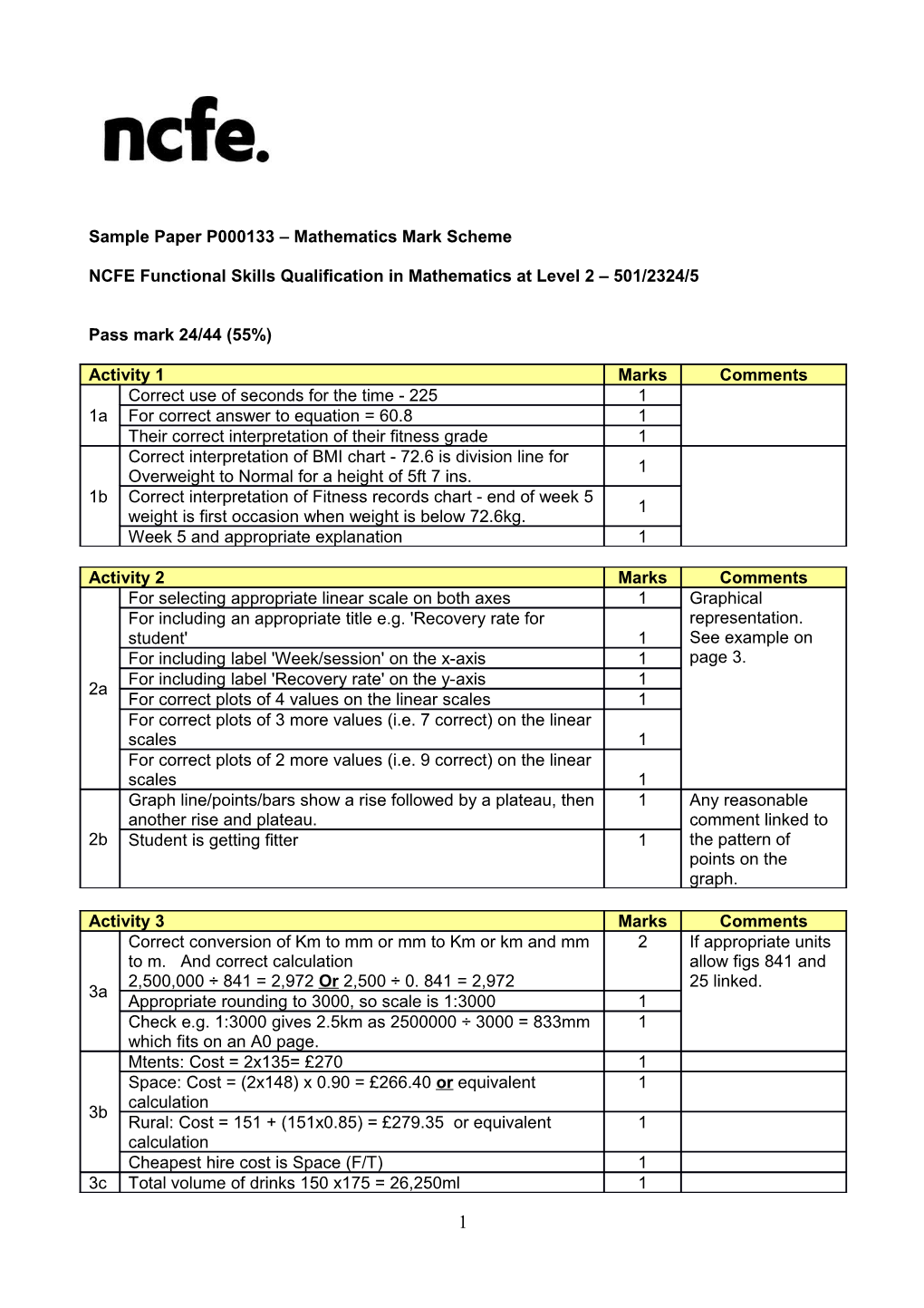 Sample Paper P000133 Mathematics Mark Scheme