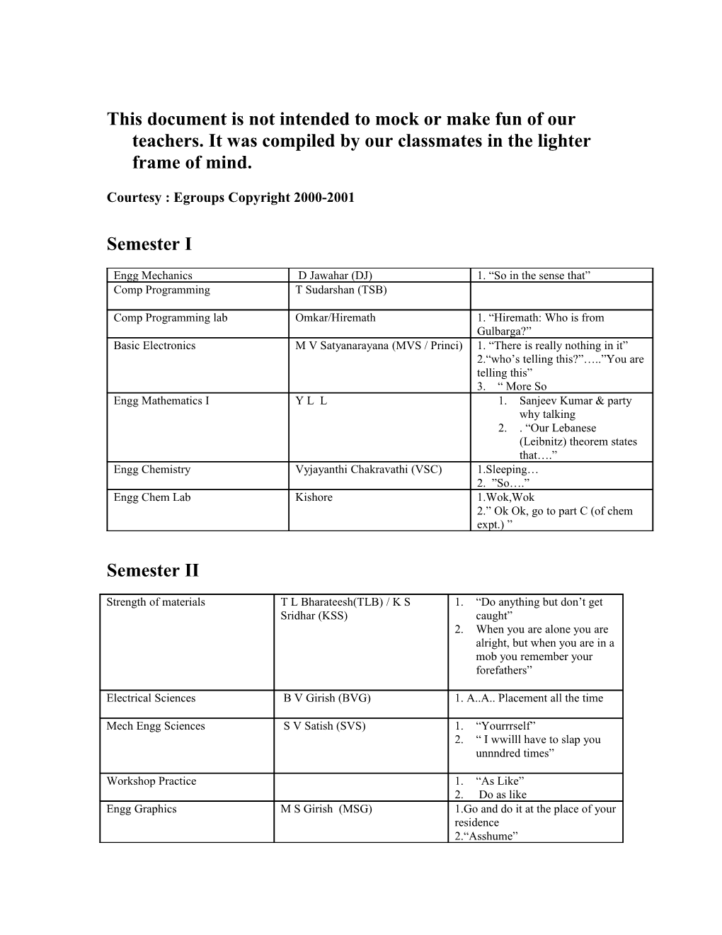 This Document Is Not Intended to Mock Or Make Fun of Our Teachers. It Was Compiled by Our