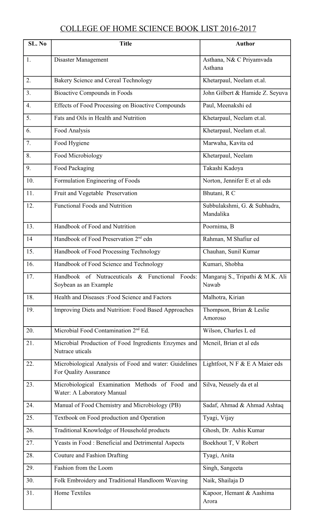 College of Home Science Book List 2016-2017