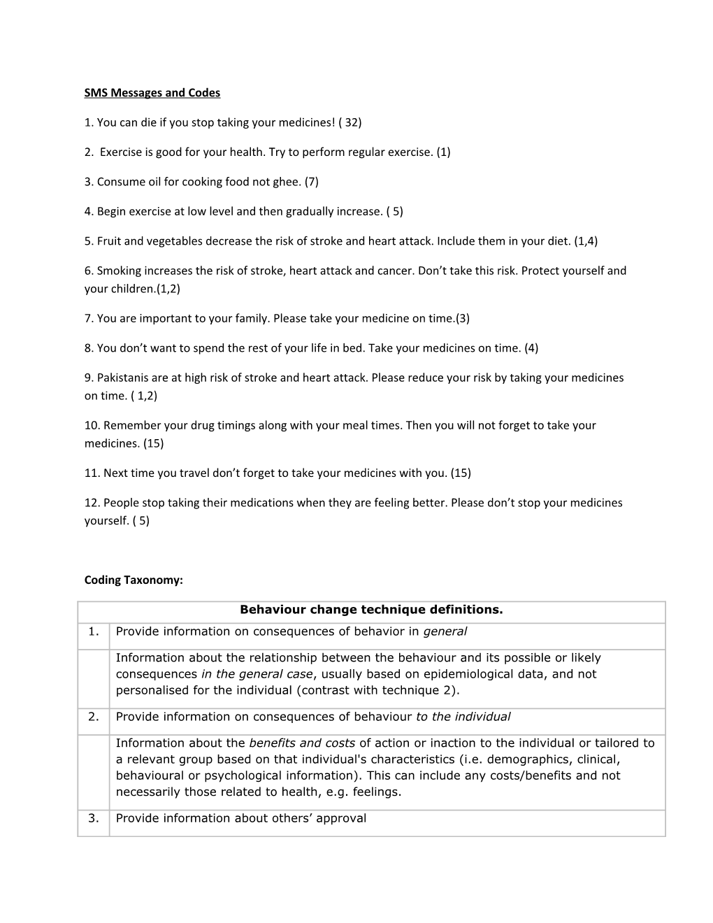 SMS Messages and Codes