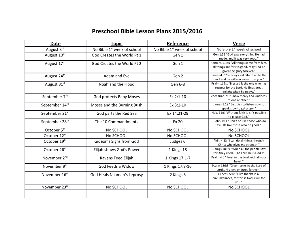 Preschool Bible Lesson Plans 2015/2016