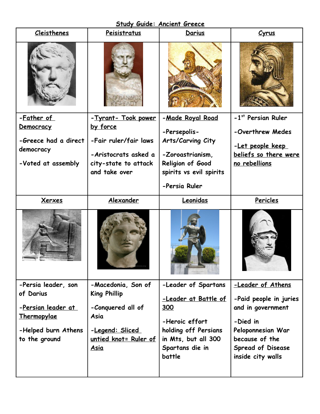 Study Guide: Ancient Greece